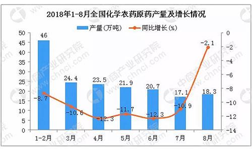 谈谈我国农药行业发展的整体趋势及前景