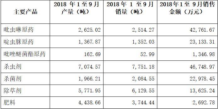 欧陆娱乐前三季净利3.17亿 同比增长66.28%