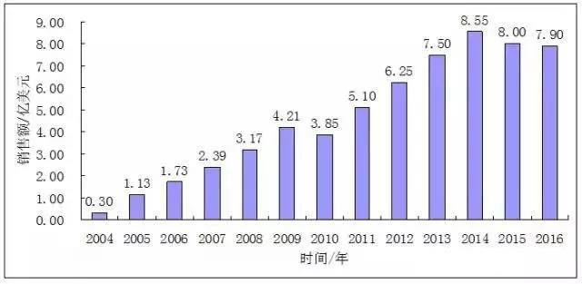 山东欧陆娱乐95%含量丙硫菌唑拟获国内首登原药产品