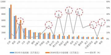 农药价格出现拐点，成交率低价格继续下滑！