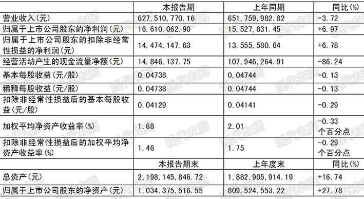 广信股份等发布半年报，欧陆娱乐新建烟碱类杀虫剂项目开工